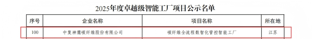 再獲權(quán)威認(rèn)可！中復(fù)神鷹碳纖維股份有限公司入選2025年度國(guó)家卓越級(jí)智能工廠 